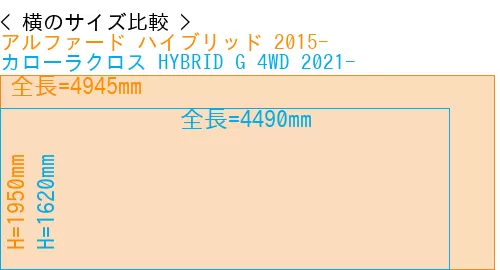 #アルファード ハイブリッド 2015- + カローラクロス HYBRID G 4WD 2021-